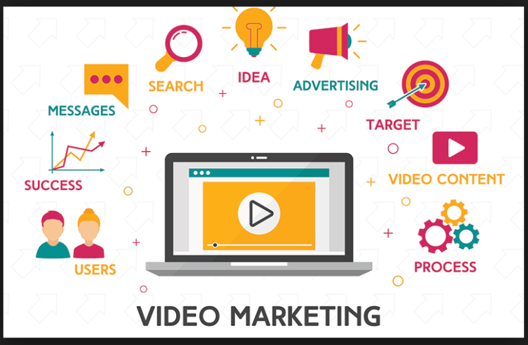 Lợi ích khi thực hiện Video Marketing